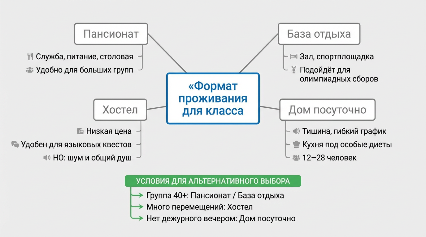 аренда дома посуточно