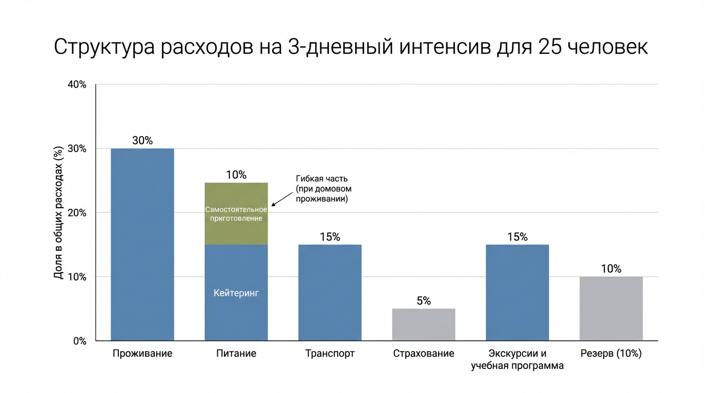 аренда дома посуточно